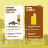 Castor Oil