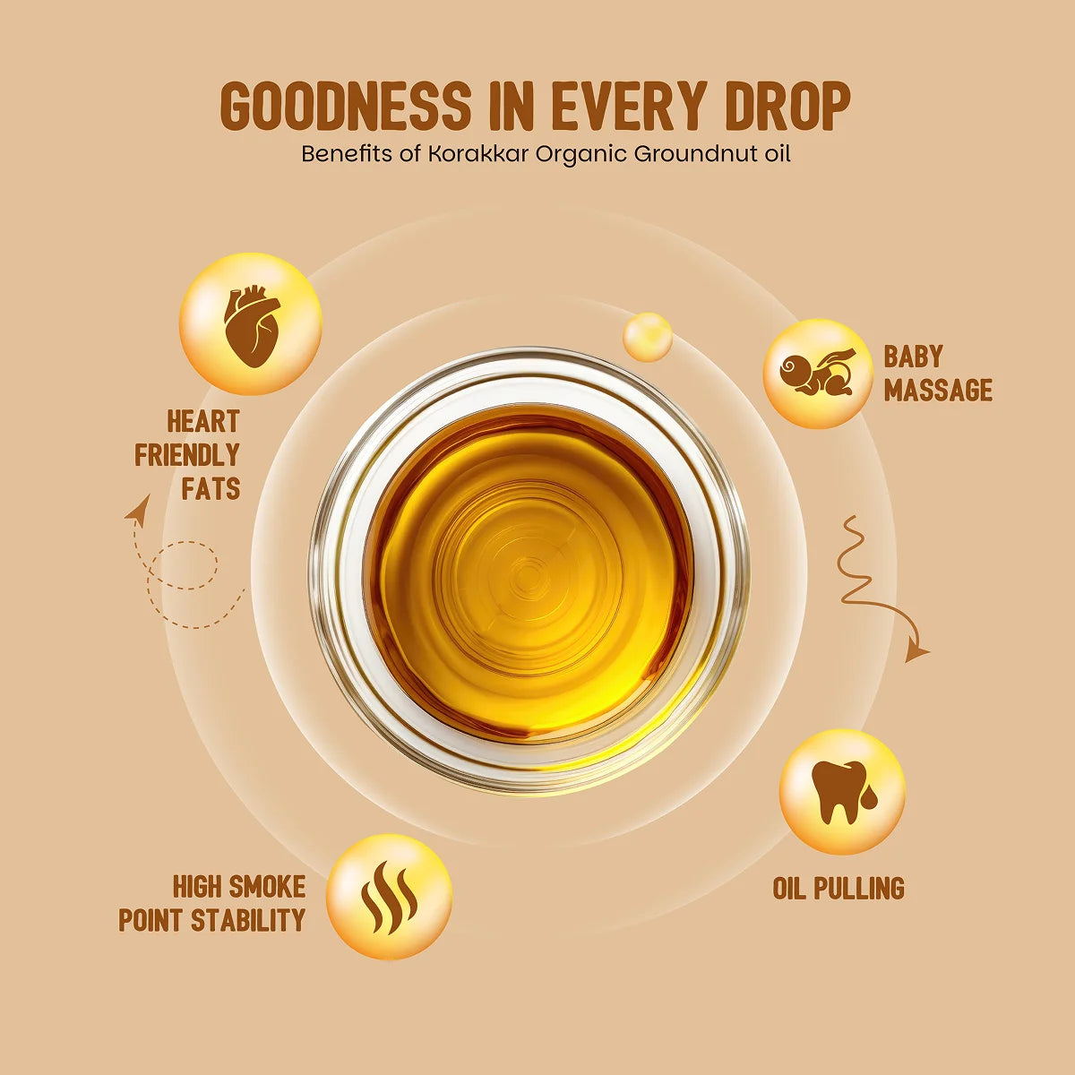 Groundnut Oil
