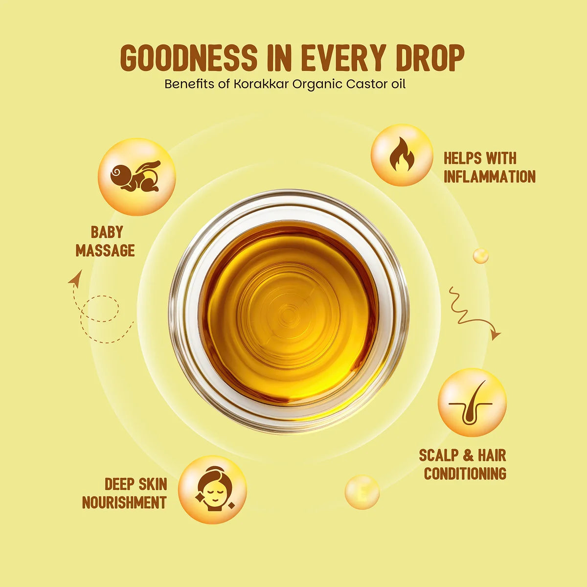 Castor Oil